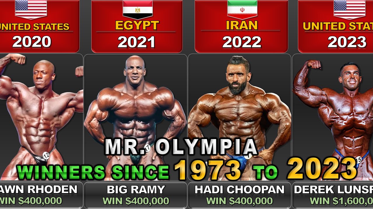 quien ha ganado mr olympia 2023