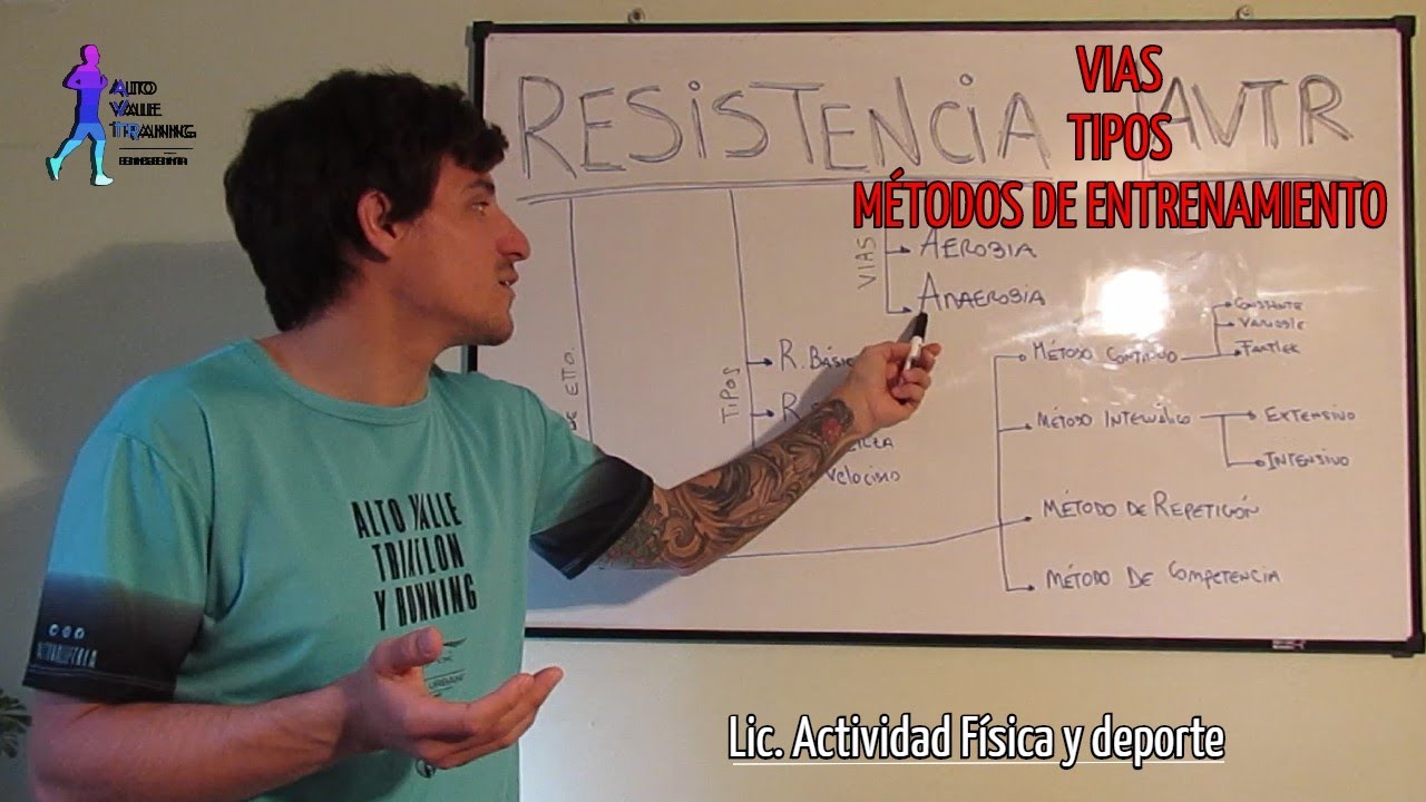 sistemas de entrenamiento de la resistencia